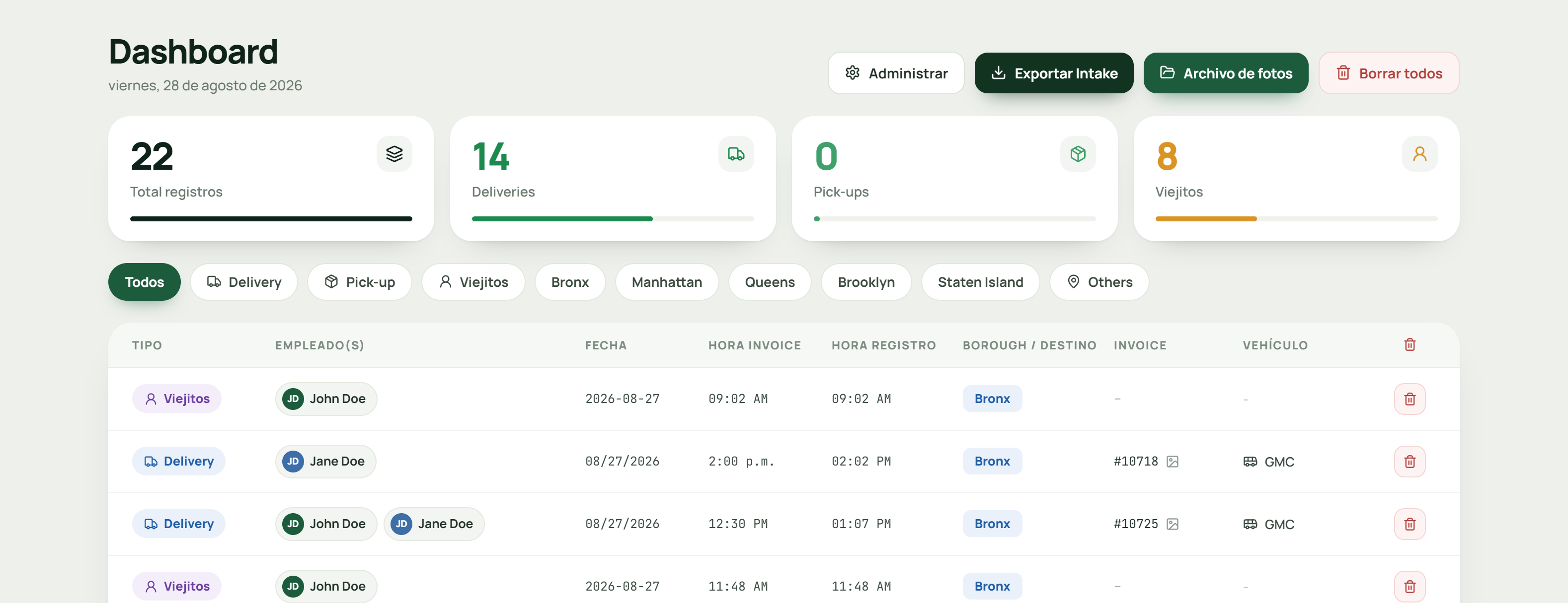Delivery and payroll dashboard